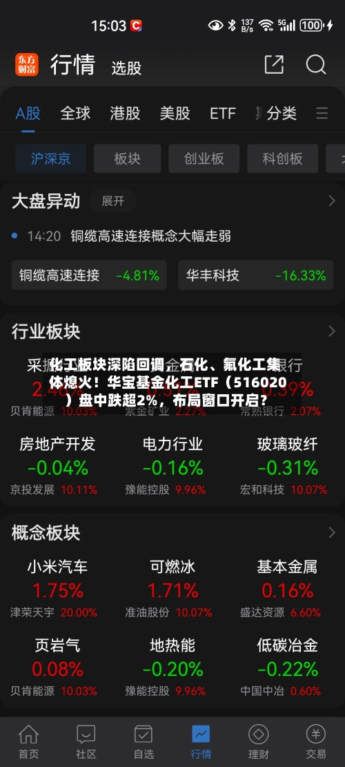 化工板块深陷回调，石化、氟化工集体熄火！华宝基金化工ETF（516020）盘中跌超2%	，布局窗口开启？-第2张图片
