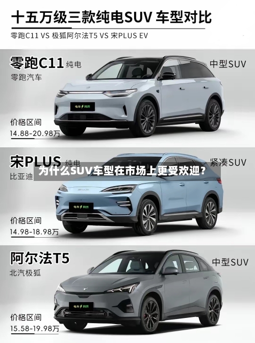 为什么SUV车型在市场上更受欢迎?-第2张图片