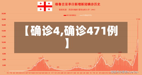 【确诊4,确诊471例】