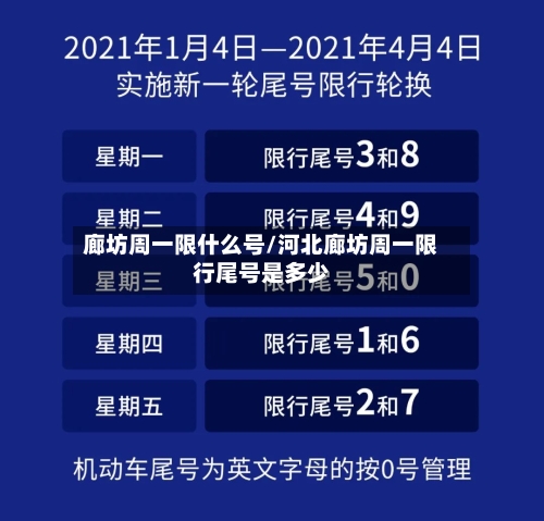 廊坊周一限什么号/河北廊坊周一限行尾号是多少