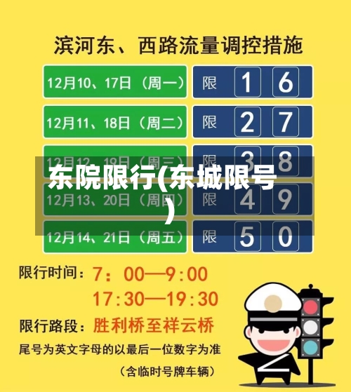 东院限行(东城限号)