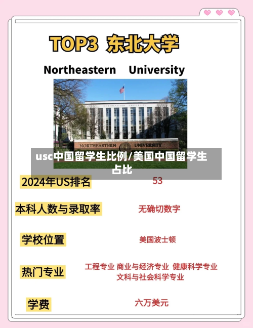 usc中国留学生比例/美国中国留学生占比-第2张图片