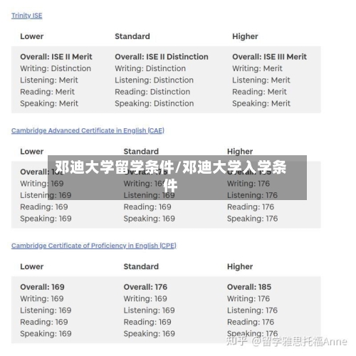 邓迪大学留学条件/邓迪大学入学条件