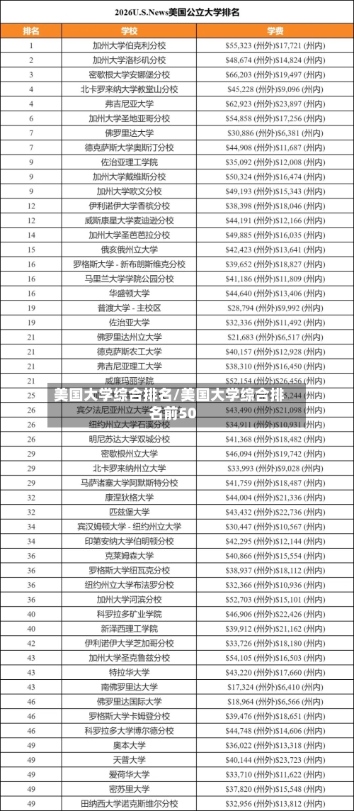 美国大学综合排名/美国大学综合排名前50-第3张图片