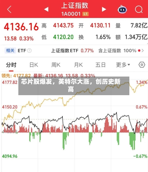 芯片股爆发，英特尔大涨，创历史新高-第2张图片