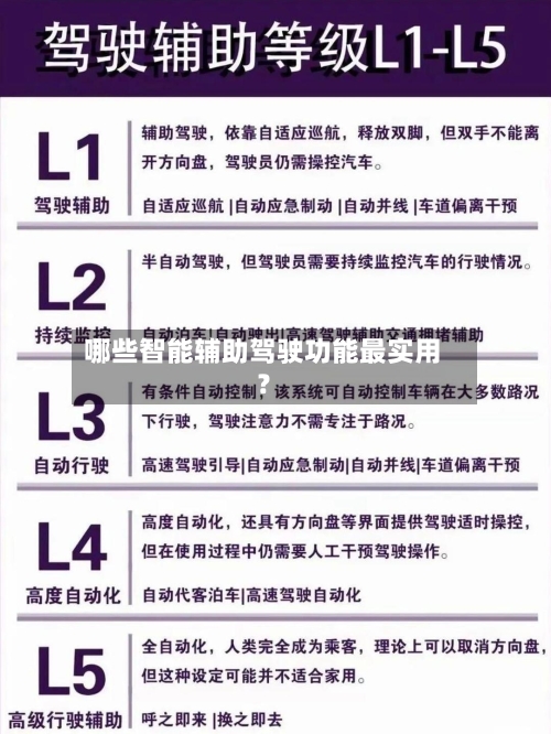 哪些智能辅助驾驶功能最实用？