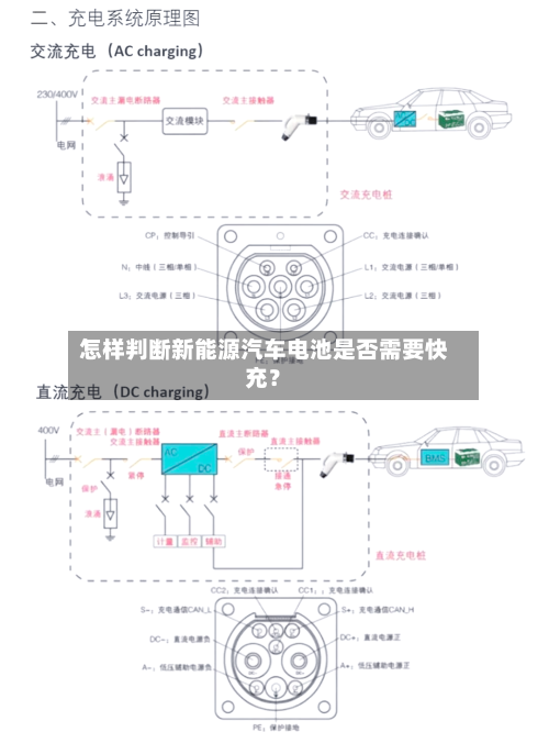 怎样判断新能源汽车电池是否需要快充?
