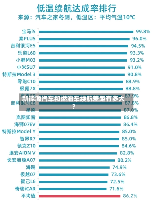 新能源汽车和燃油车续航差距有多大?-第3张图片