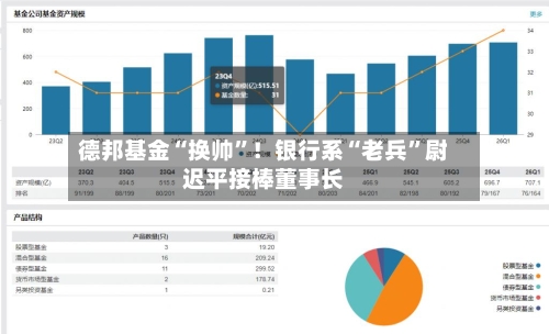 德邦基金“换帅”！银行系“老兵”尉迟平接棒董事长-第2张图片