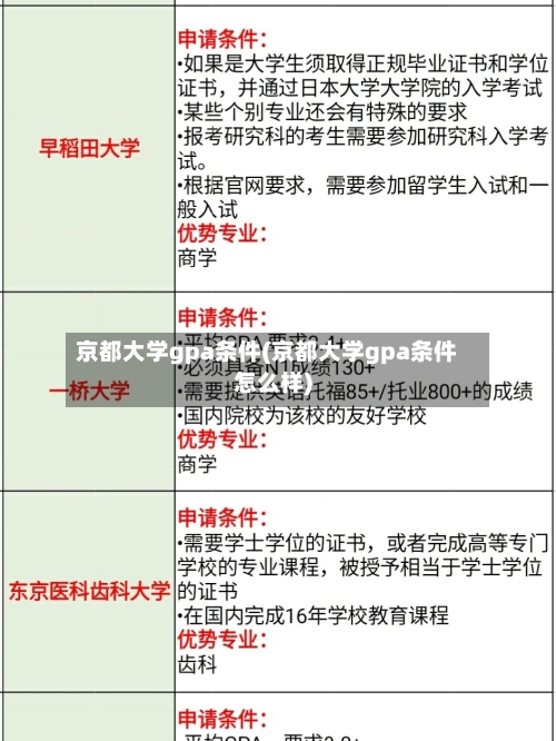 京都大学gpa条件(京都大学gpa条件怎么样)