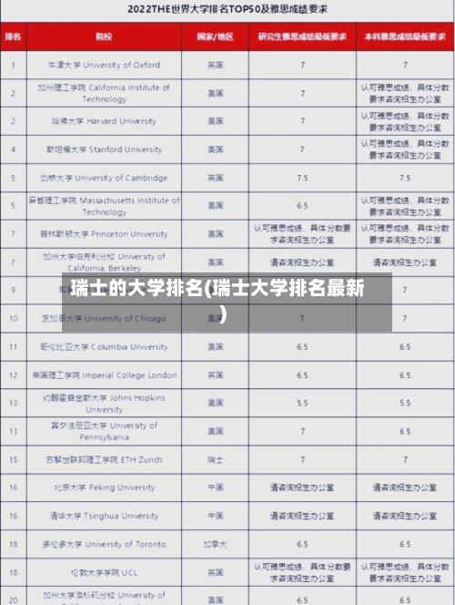 瑞士的大学排名(瑞士大学排名最新)