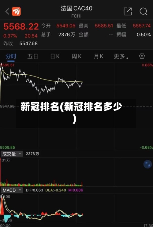 新冠排名(新冠排名多少)