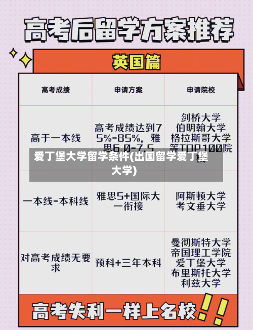 爱丁堡大学留学条件(出国留学爱丁堡大学)-第3张图片