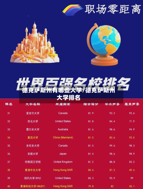 德克萨斯州有哪些大学/德克萨斯州大学排名