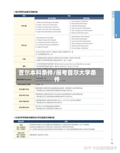首尔本科条件/报考首尔大学条件-第2张图片