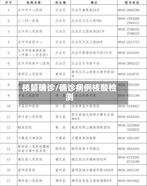 核算确诊/确诊病例核酸检测-第3张图片