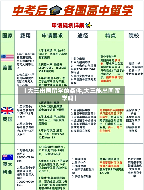 【大三出国留学的条件,大三能出国留学吗】-第2张图片
