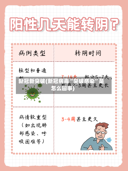 新冠新突破(新冠病毒“突破感染”是怎么回事)