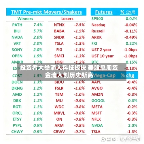投资者大举涌入科技板块 美股单周资金流入创历史新高-第2张图片