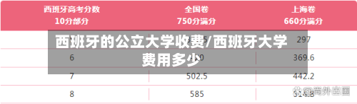 西班牙的公立大学收费/西班牙大学费用多少-第2张图片