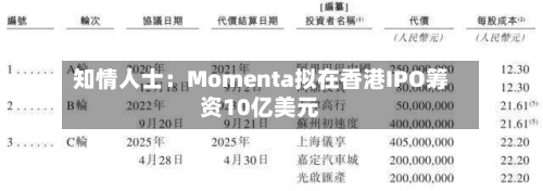 知情人士:Momenta拟在香港IPO筹资10亿美元-第2张图片