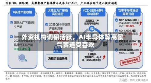 外资机构调研活跃,AI半导体等高景气赛道受喜欢