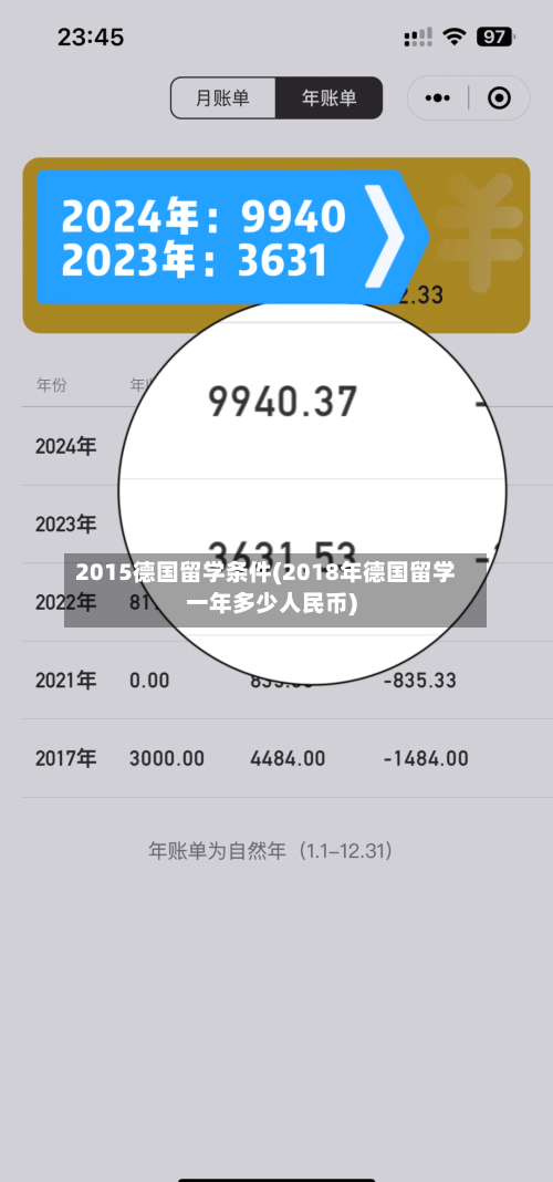 2015德国留学条件(2018年德国留学一年多少人民币)