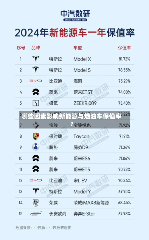 哪些因素影响新能源与燃油车保值率?