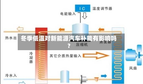 冬季低温对新能源汽车补能有影响吗?-第2张图片