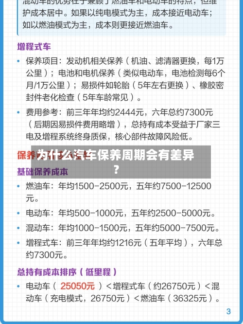 为什么汽车保养周期会有差异?-第3张图片