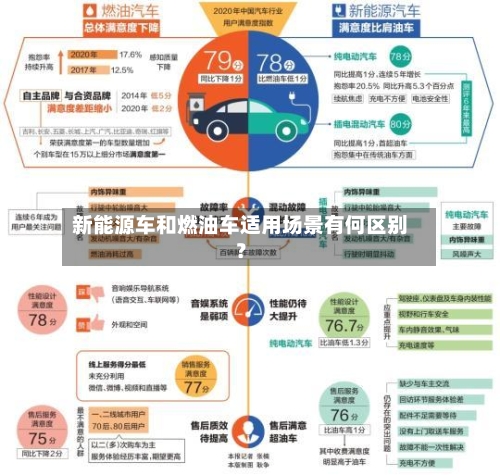 新能源车和燃油车适用场景有何区别?-第2张图片