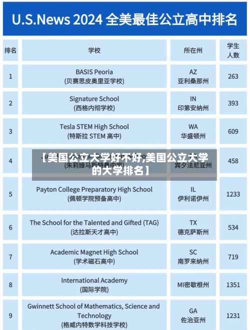 【美国公立大学好不好,美国公立大学的大学排名】