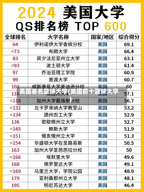 美国著名篮球大学(美国前十篮球大学)