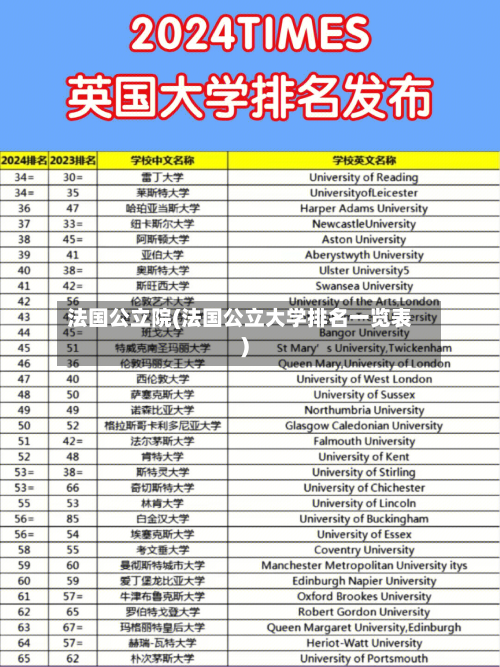 法国公立院(法国公立大学排名一览表)-第2张图片