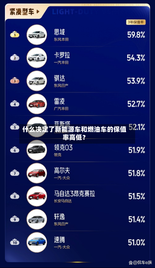 什么决定了新能源车和燃油车的保值率高低?