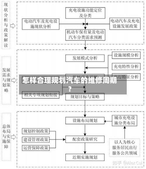 怎样合理规划汽车的维修周期？-第3张图片
