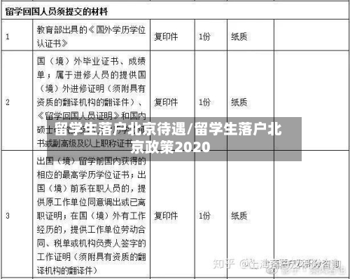 留学生落户北京待遇/留学生落户北京政策2020