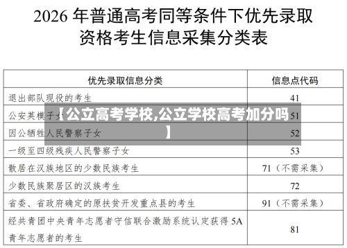 【公立高考学校,公立学校高考加分吗】