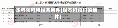 本科预科班报名条件(报本科预科的条件)-第2张图片