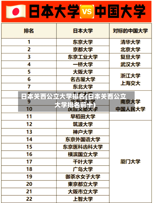 日本关西公立大学排名(日本关西公立大学排名前十)