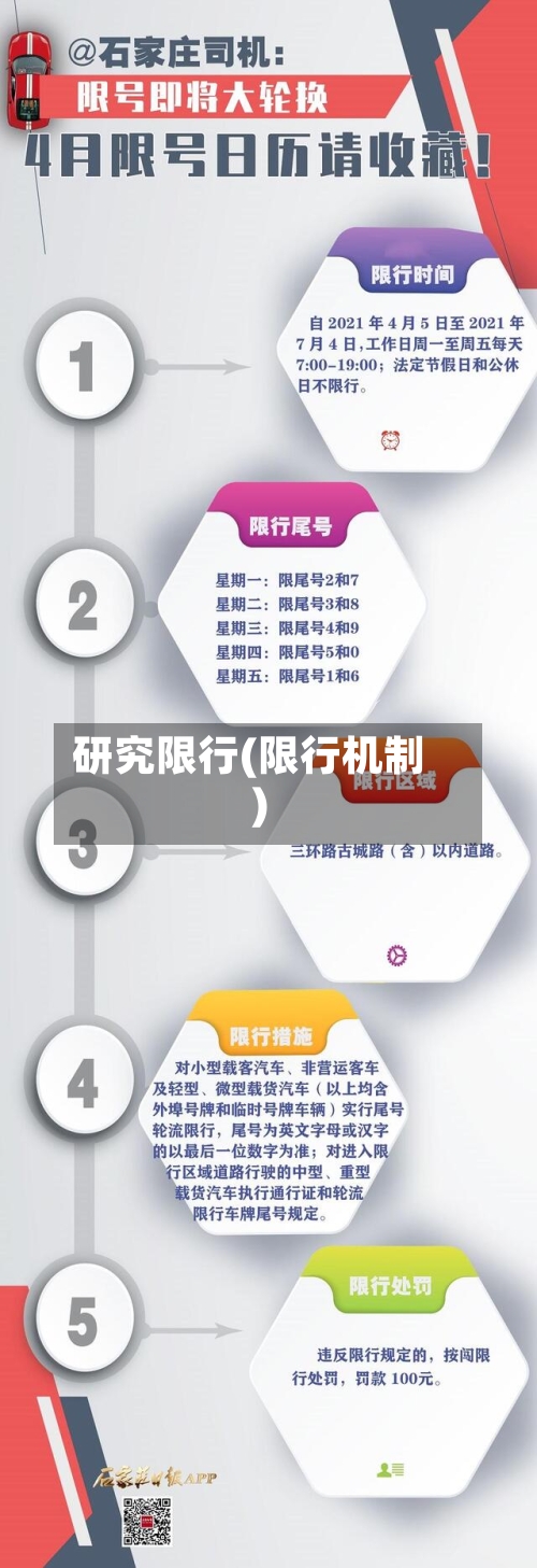 研究限行(限行机制)