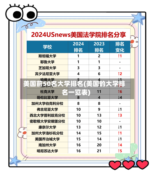 美国前50名大学排名(美国的大学排名一览表)