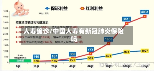 人寿确诊/中国人寿有新冠肺炎保险吗-第2张图片