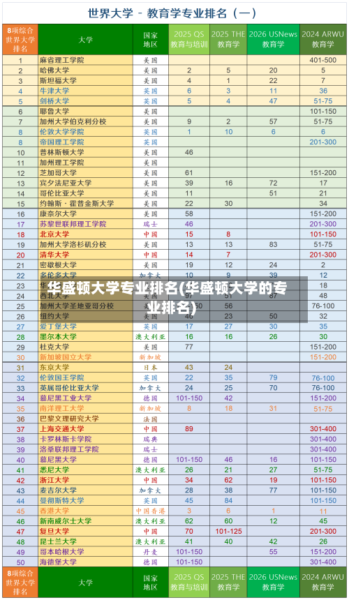 华盛顿大学专业排名(华盛顿大学的专业排名)-第3张图片