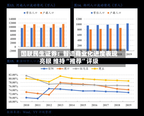 国联民生证券：智谱商业化进度表现亮眼 维持“推荐”评级-第1张图片