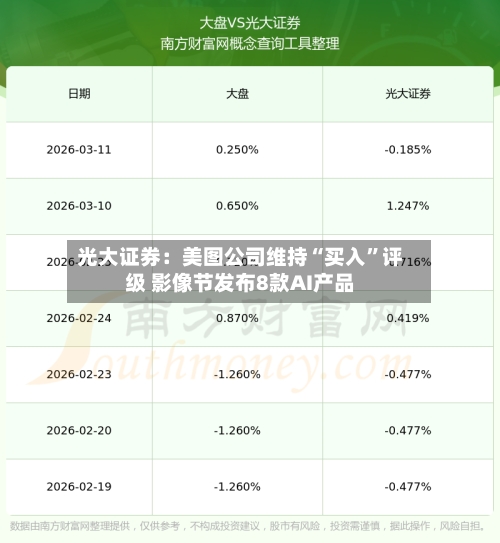 光大证券：美图公司维持“买入”评级 影像节发布8款AI产品-第1张图片