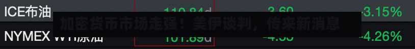 加密货币市场走强！美伊谈判	，传来新消息-第2张图片