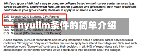 nyullm条件的简单介绍