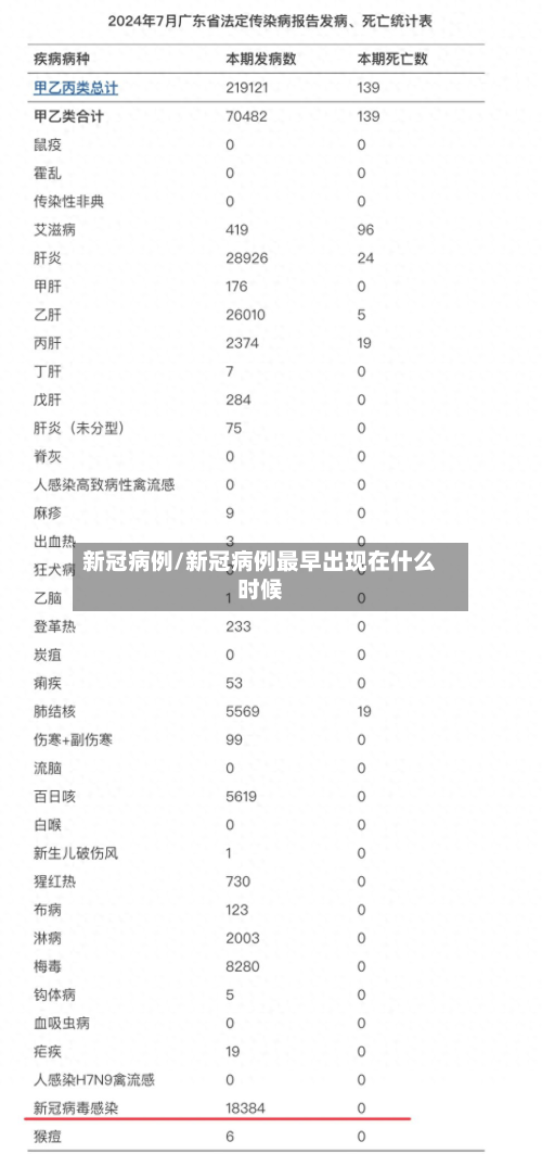 新冠病例/新冠病例最早出现在什么时候