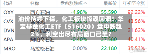 油价持续下探，化工板块惊魂回调！华宝基金化工ETF（516020）盘中跌超2%	，利空出尽布局窗口已至？-第2张图片